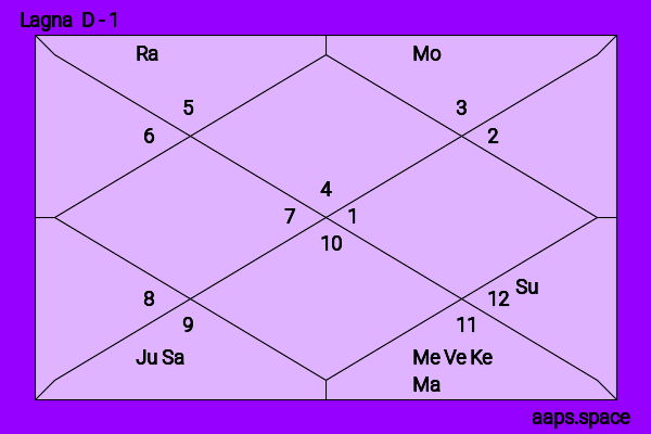 Birth chart of Hugo Weaving - Astrology horoscope