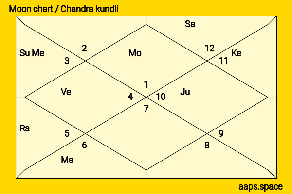 Avika Gor chandra kundli or moon chart
