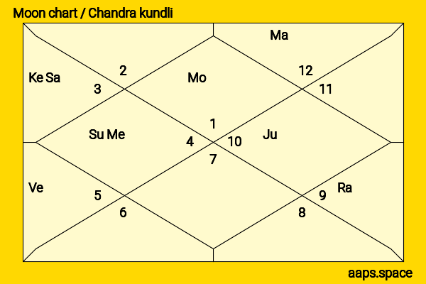 Kathryn Hahn chandra kundli or moon chart