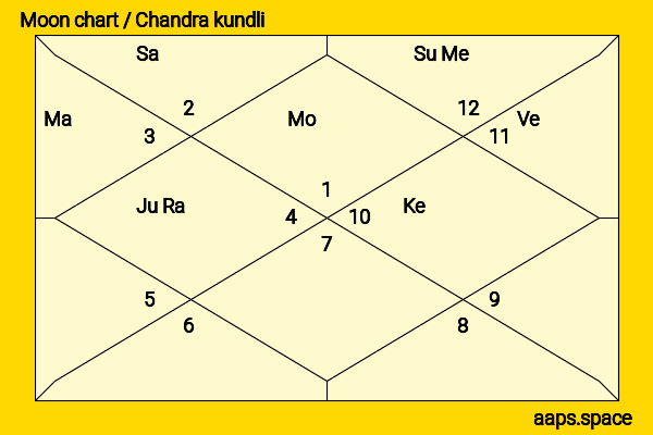 Diana Ross chandra kundli or moon chart