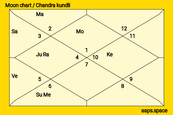 Penny Marshall chandra kundli or moon chart