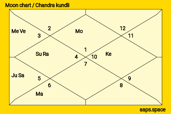 Ash King chandra kundli or moon chart