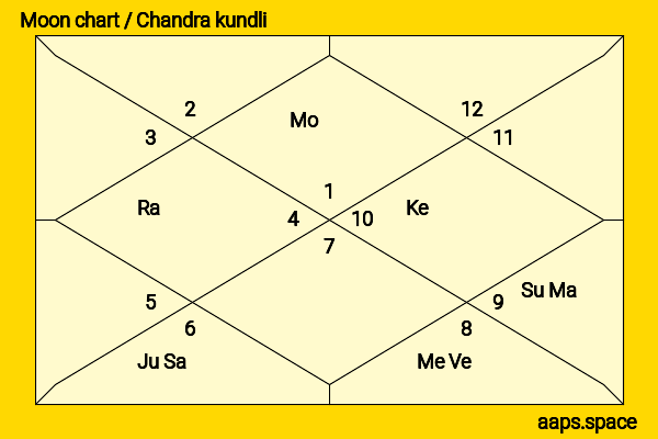 Verbal Jint chandra kundli or moon chart