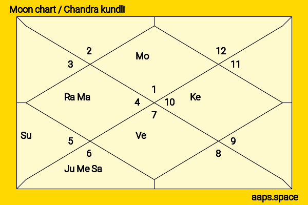 Alexis Bledel chandra kundli or moon chart