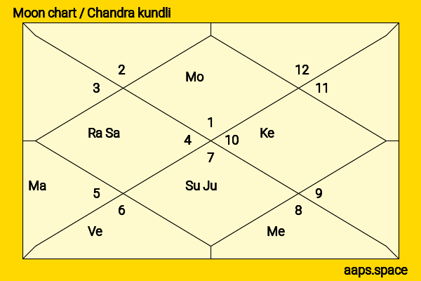 Chiang Kai-shek chandra kundli or moon chart