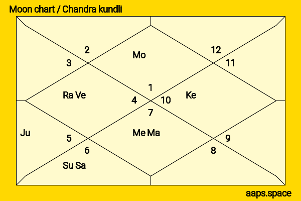 Kristopher Turner chandra kundli or moon chart