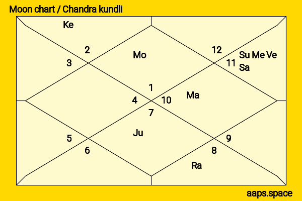 Corinne Foxx chandra kundli or moon chart