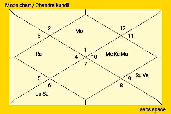 Chiharu Niiyama chandra kundli or moon chart