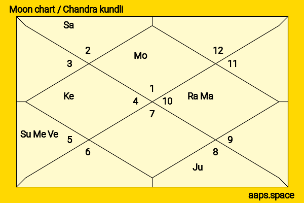 Martin Freeman chandra kundli or moon chart