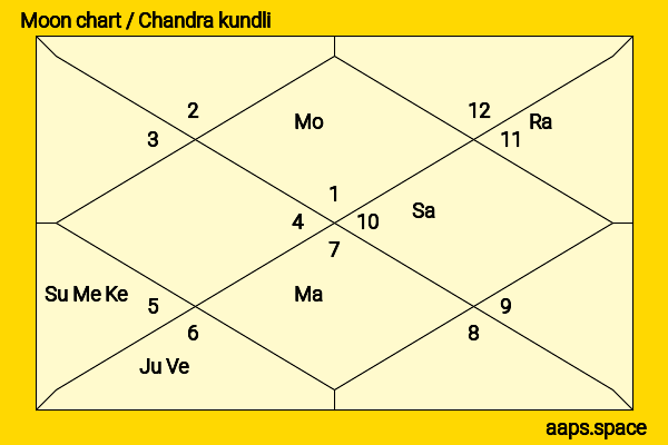 Asha Bhosle chandra kundli or moon chart