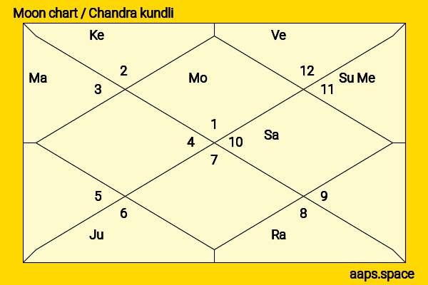 Maria Ehrich chandra kundli or moon chart