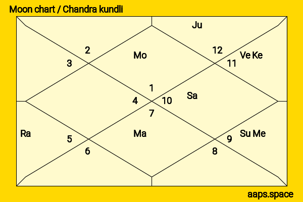 Durga Khote chandra kundli or moon chart