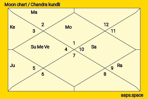 Ishita Ganguly chandra kundli or moon chart