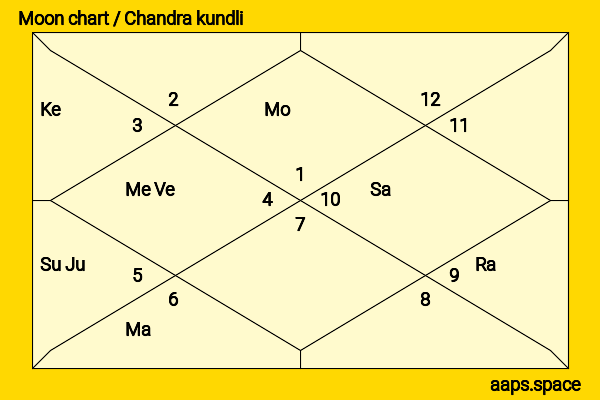 Mimi Ndiweni chandra kundli or moon chart