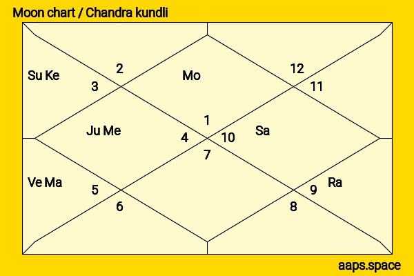 Eve Hewson chandra kundli or moon chart