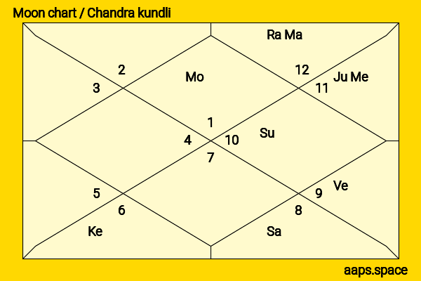 Henry Golding chandra kundli or moon chart