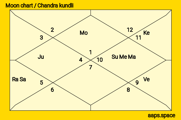 Christine Lampard chandra kundli or moon chart