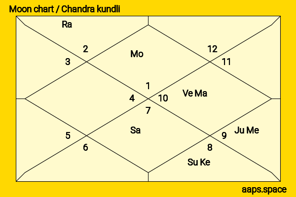 Eileen Moreno chandra kundli or moon chart