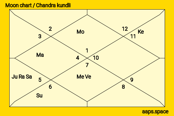 Tang Wei chandra kundli or moon chart