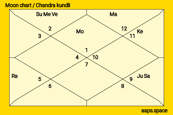 Kristin Scott Thomas chandra kundli or moon chart