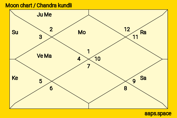 Markiplier  chandra kundli or moon chart