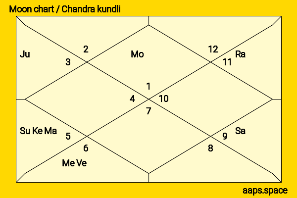 Honami Sato chandra kundli or moon chart
