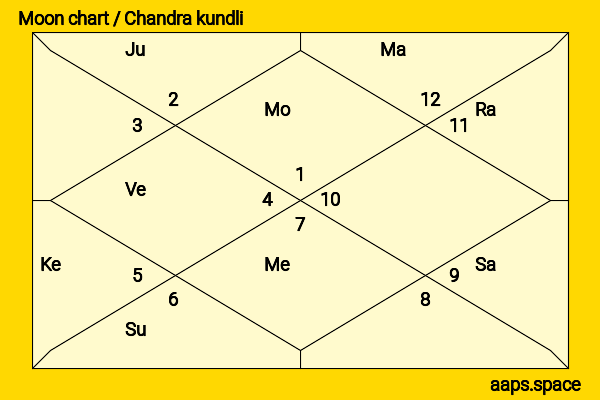 Hana Mae Lee chandra kundli or moon chart