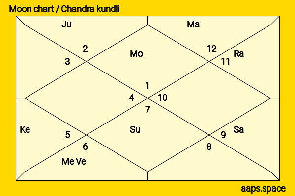 Krista Marie Yu chandra kundli or moon chart