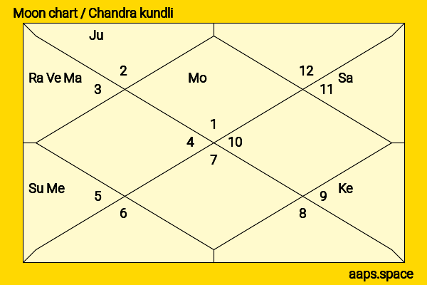 Paul Bernardo chandra kundli or moon chart
