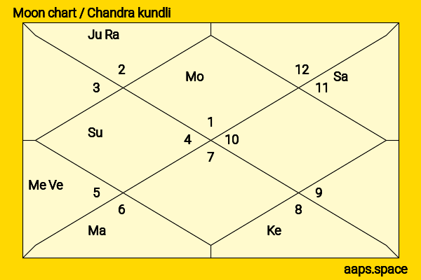 Patrick Labyorteaux chandra kundli or moon chart