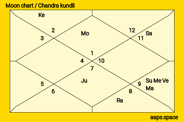 Emi Takei chandra kundli or moon chart