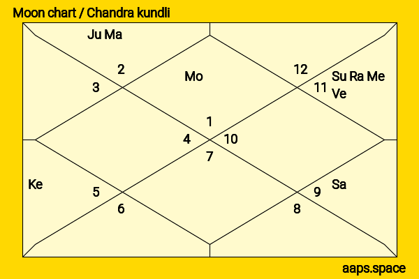 Daniella Kertesz chandra kundli or moon chart