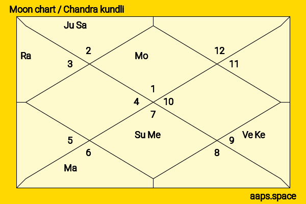 Mackenzie Foy chandra kundli or moon chart