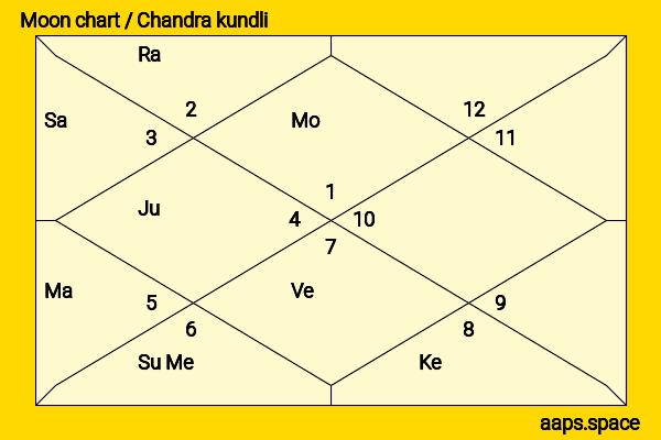Gaeul  chandra kundli or moon chart