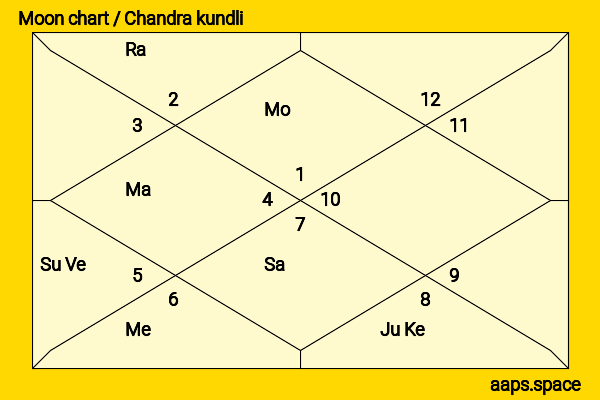 Lei Jiayin chandra kundli or moon chart