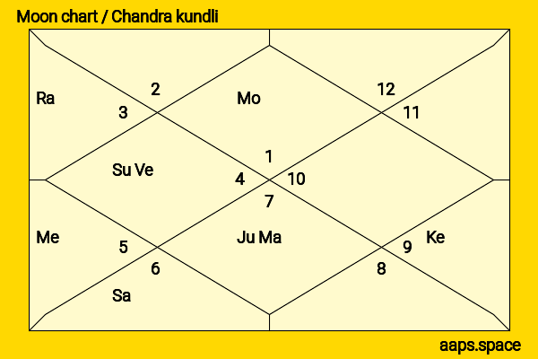 Emily Bevan chandra kundli or moon chart