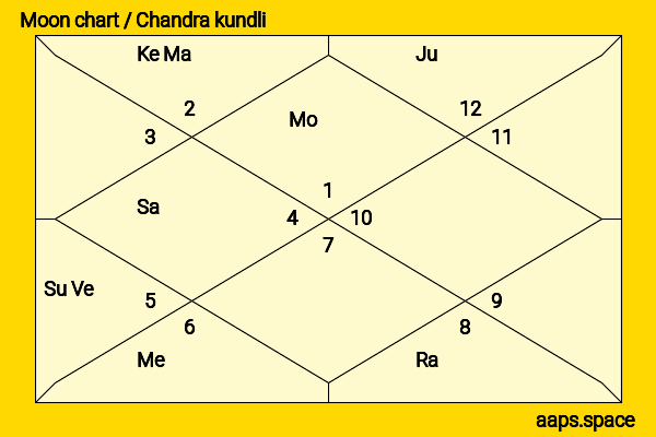 Eijaz Khan chandra kundli or moon chart