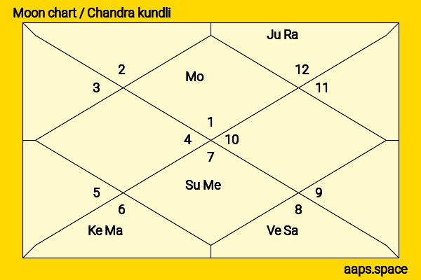 Liddy Li chandra kundli or moon chart