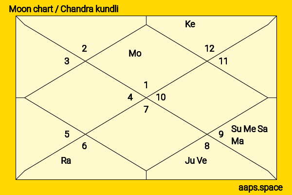 Andrea Thompson chandra kundli or moon chart