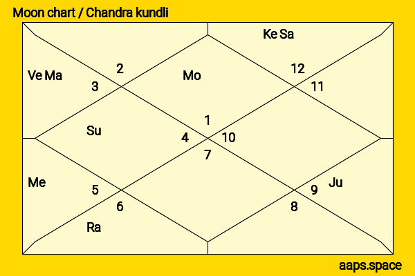 Ashika Ranganath chandra kundli or moon chart