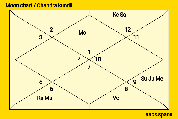 Kaitlyn Dever chandra kundli or moon chart