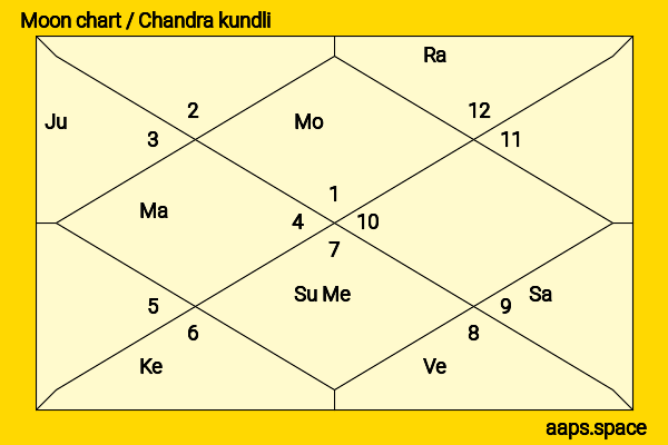Arjun Singh chandra kundli or moon chart
