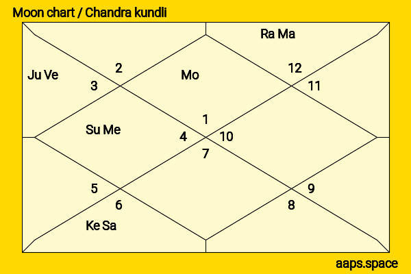 Walter Brennan chandra kundli or moon chart