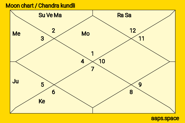 Chuck Carrington chandra kundli or moon chart