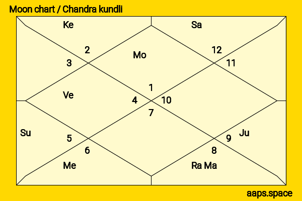 Tommy Sands chandra kundli or moon chart