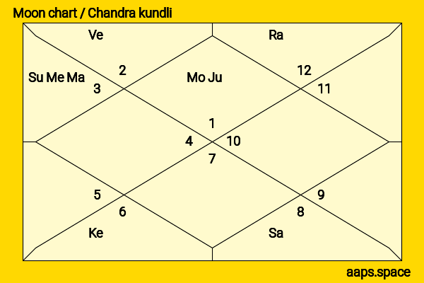 Brooke Boney chandra kundli or moon chart