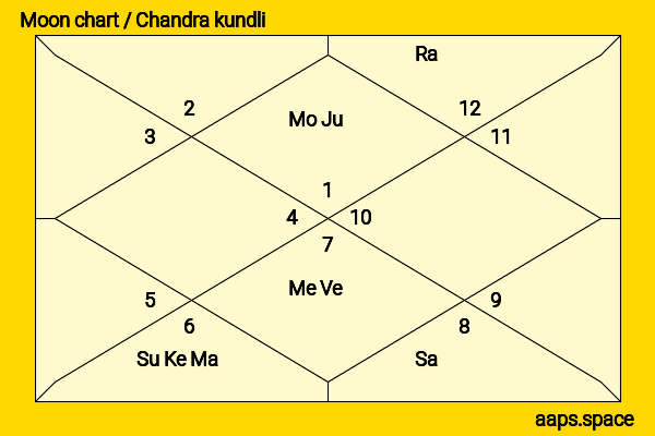 Ksenia Solo chandra kundli or moon chart