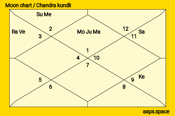 Gia Carides chandra kundli or moon chart