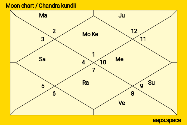 Miki Nakatani chandra kundli or moon chart