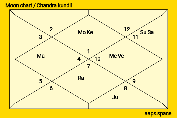 Fuma Kikuchi chandra kundli or moon chart